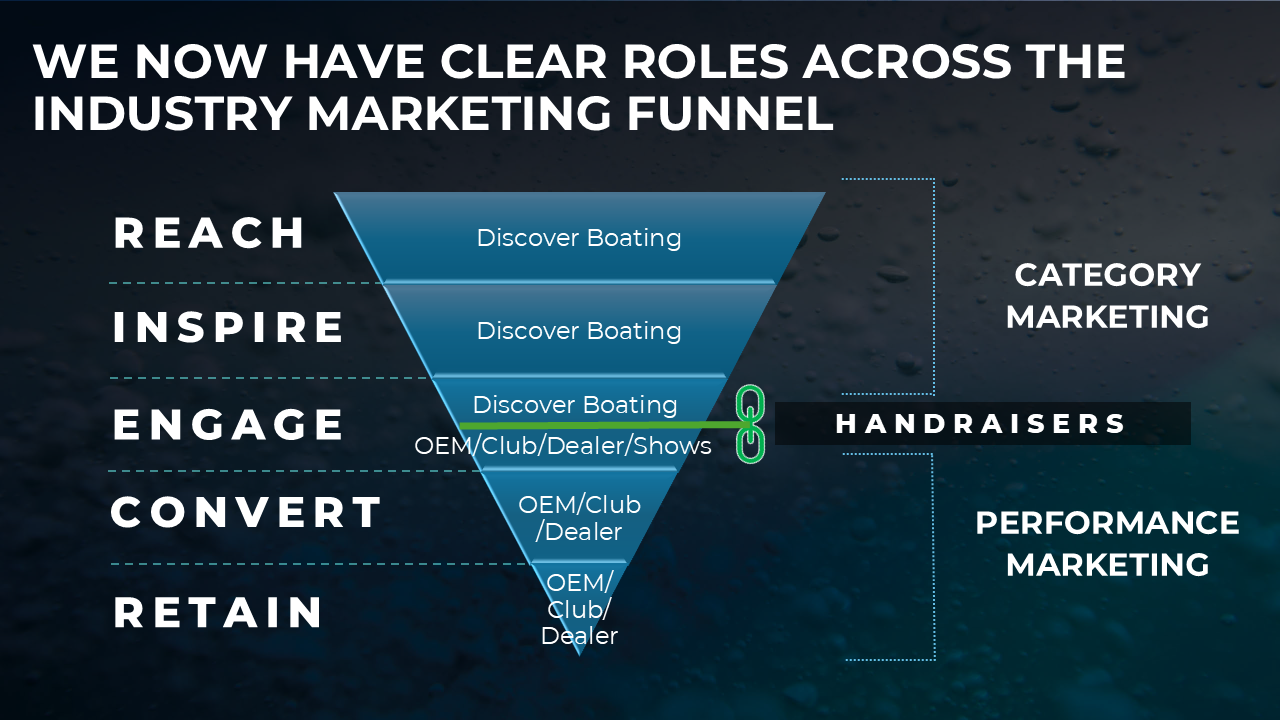DB industry funnel